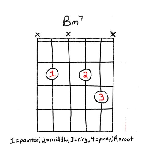 Here’s Everything You Need To Know About The Bm7 Guitar Chord.